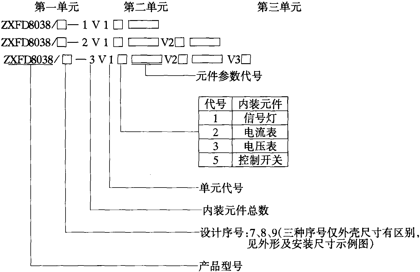 二、ZXFD8038系列粉塵防爆控制開關(guān)